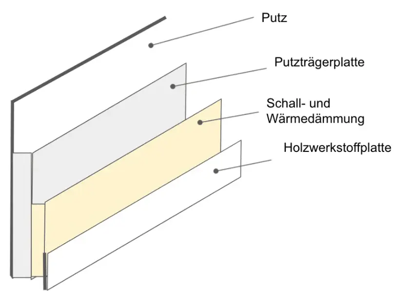 Wandaufbau Holztafelbauweise